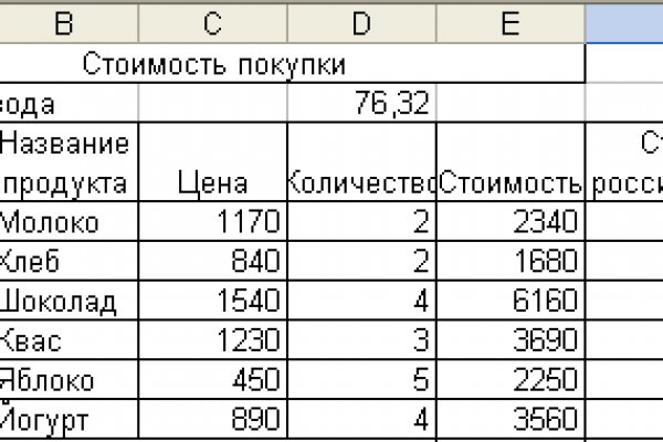 Какая ссылка на кракен