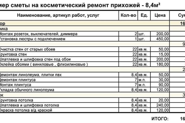 Открыть даркнет