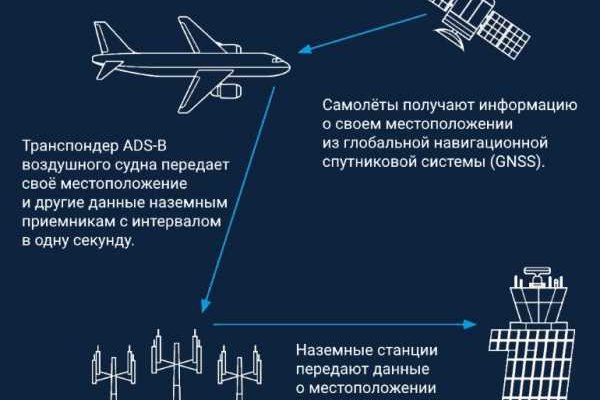 Кракен актуальные