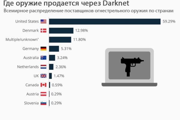 Кракен маркетплейс тор