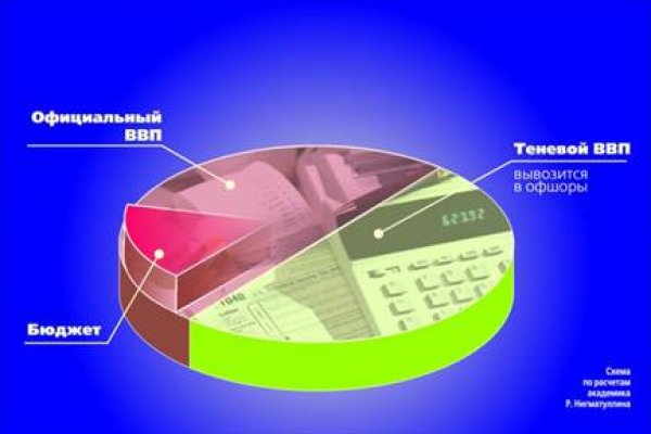 Кракен вывод средств