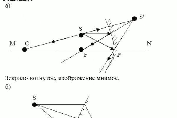 Кракен нарко шоп